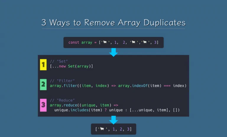 حذف موارد تکراری از آرایه های جاوا اسکریپت (ES6) — به زبان ساده