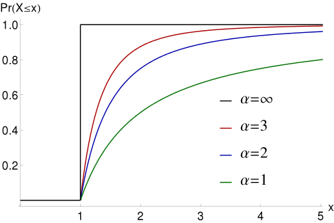 Cumulative_distribution_function_of_Pareto_distribution