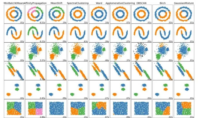 الگوریتم DBSCAN در پایتون — راهنمای کاربردی