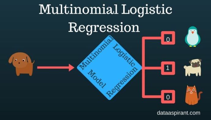 Multinomial-Logistic-Regression-model