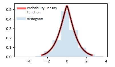 probability density function