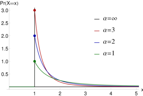 Probability_density_function_of_Pareto_distribution