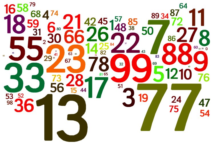 اعداد تصادفی (Random Numbers) — تاریخچه و کاربردها