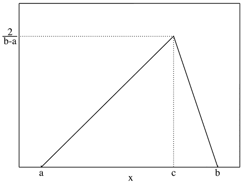Triangular_distribution