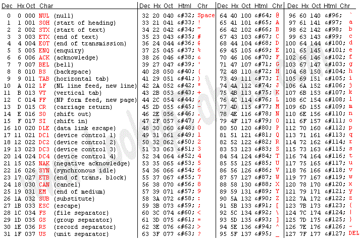  ASCII table