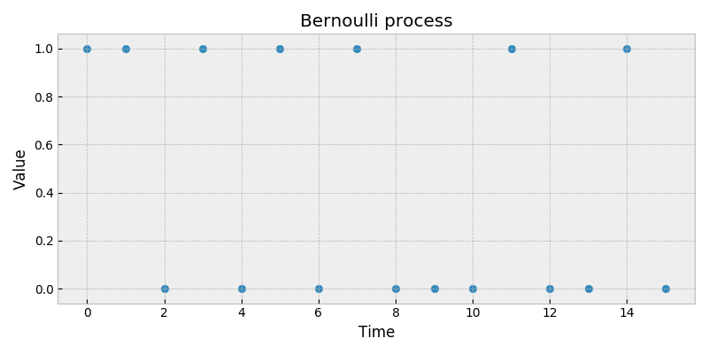 bernoulli_process