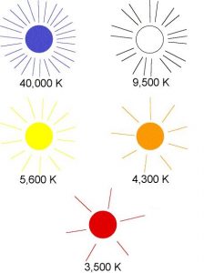 طیف الکترومغناطیسی خورشید