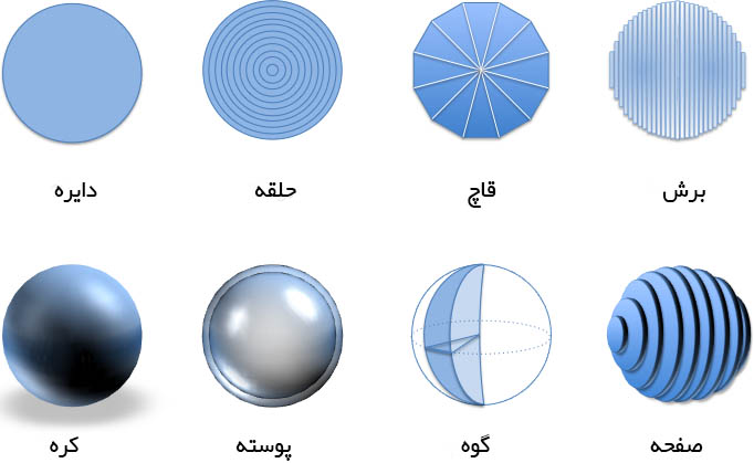  circles-spheres