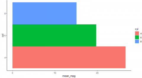 colored column bar chart with 1 width