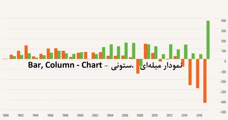 نمودار میله ای (Bar Chart) در R — راهنمای کاربردی