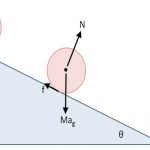 اصل دالامبر – به زبان ساده