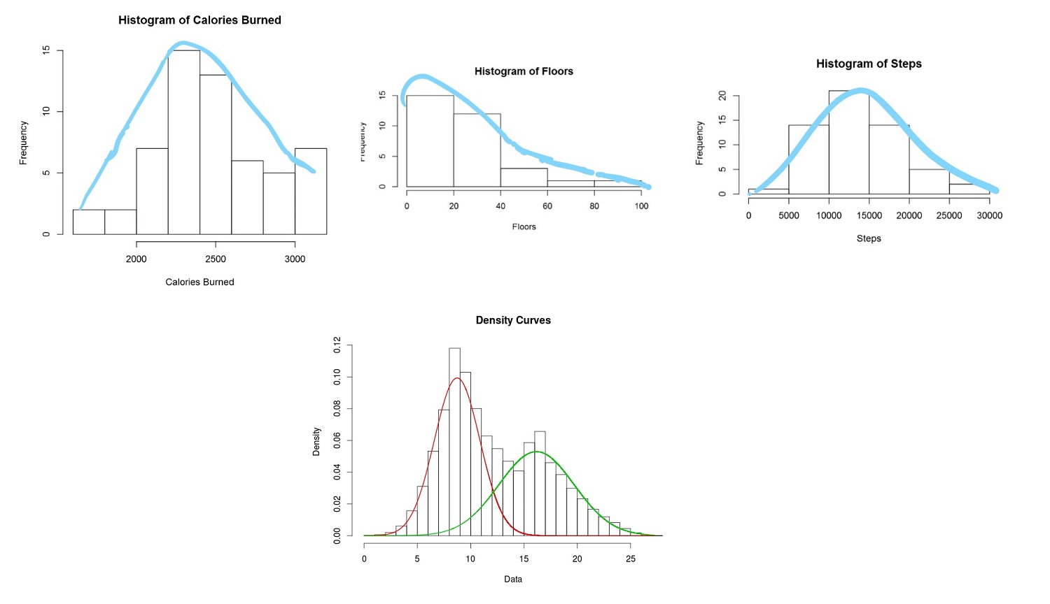 توزیع‌ های آماری در علم داده — راهنمای کاربردی