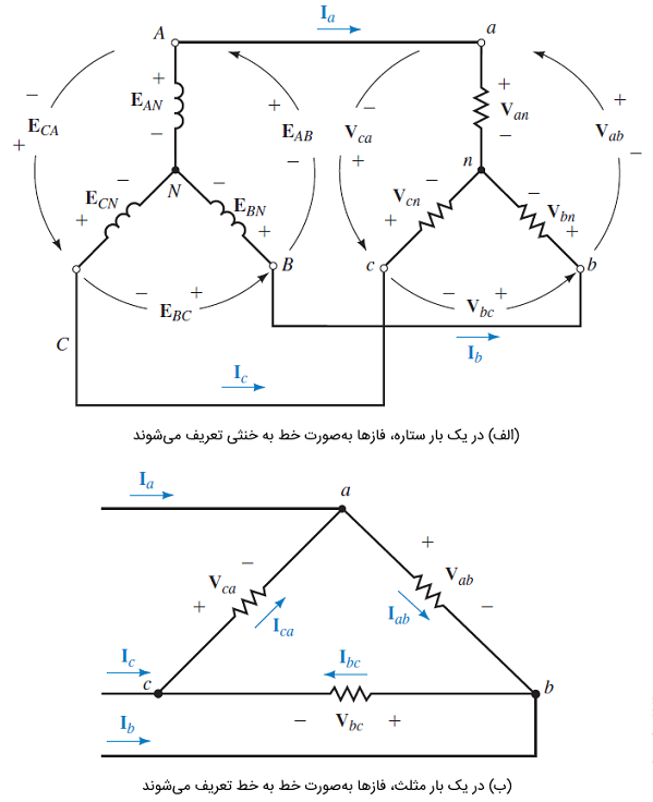 نمادگذاری و نام‌گذاری ولتاژها و جریان‌های سه‌فاز