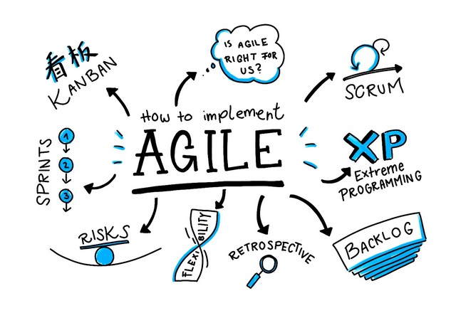 implementing-agile-project-management