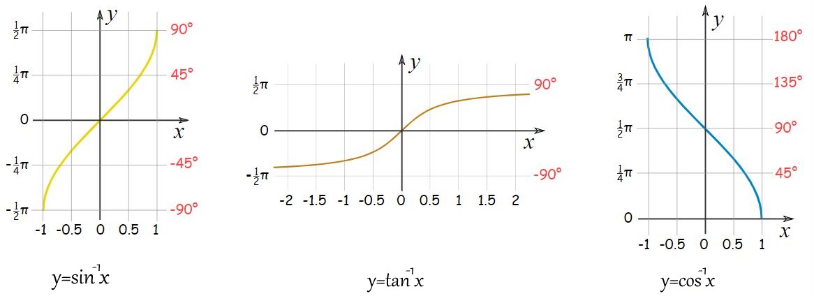 inverse-trig-function