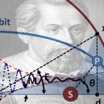 نگاشت انقباضی (Contraction Mapping) – به زبان ساده