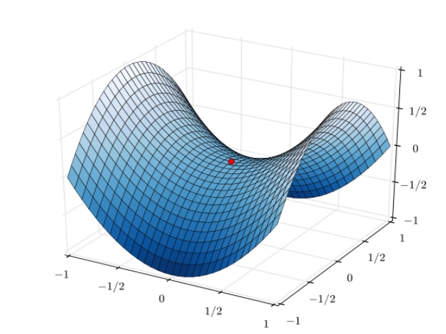 limit-of-multiplication