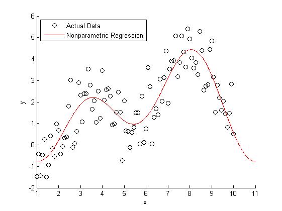 non parametric regression
