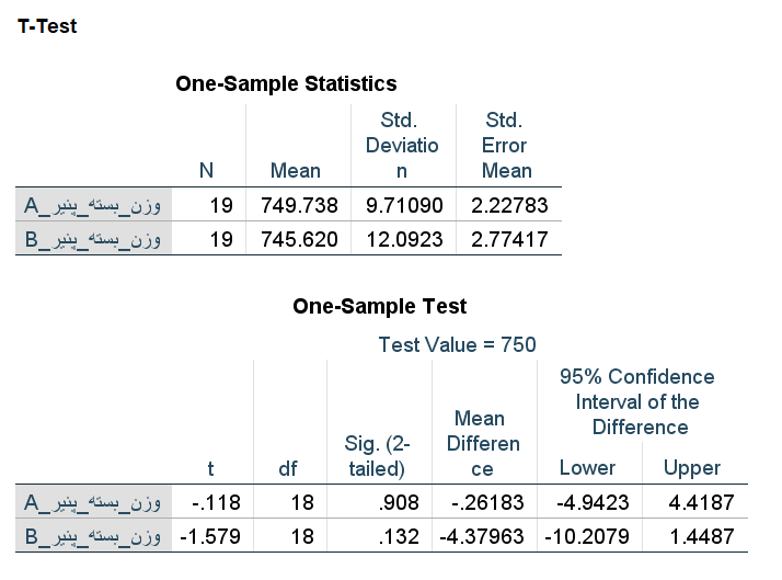 one sample t test output in spss-2