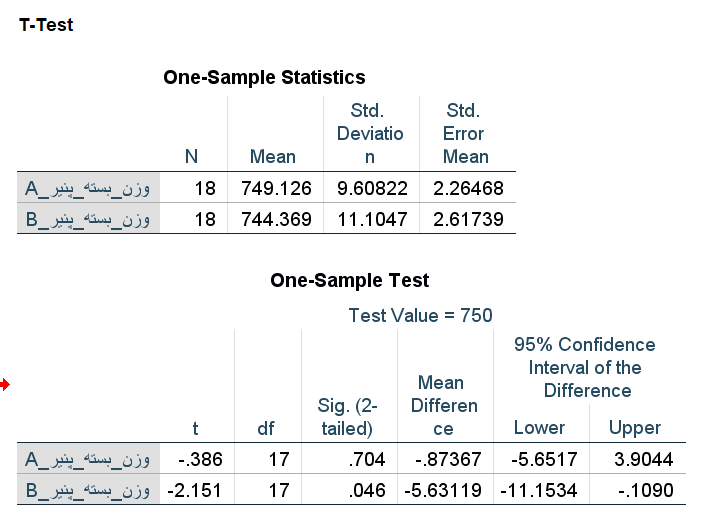 one sample t test output in spss-3