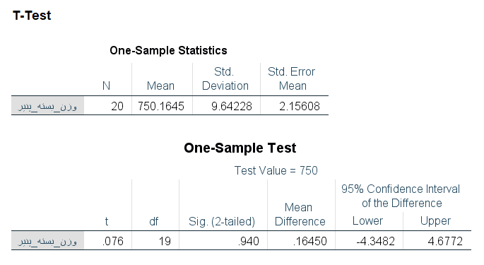 one sample t test output in spss