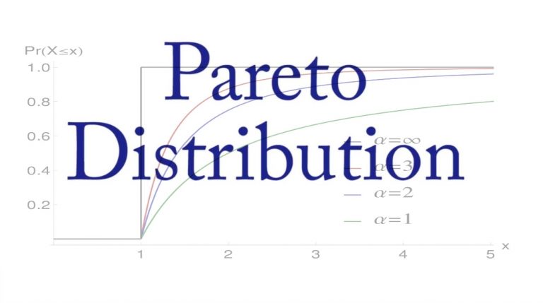 متغیر تصادفی و توزیع پارتو (Pareto Distribution) — مفاهیم و خصوصیات