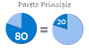 Pareto principle