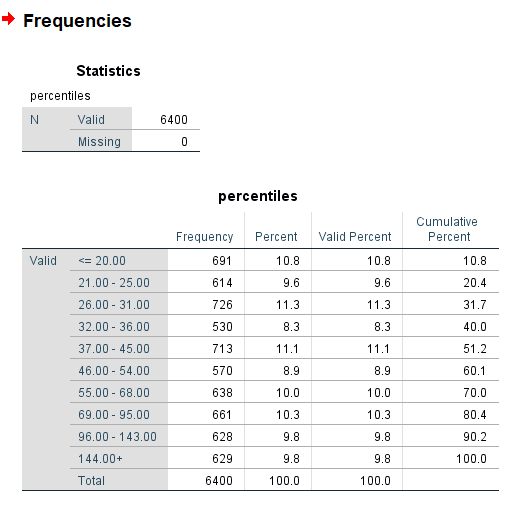 percentile frequency table