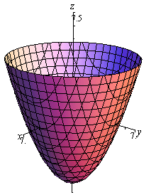 quadratic-surface