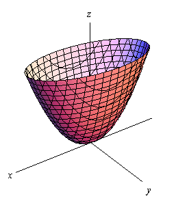 quadratic-surface