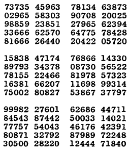 random number tables