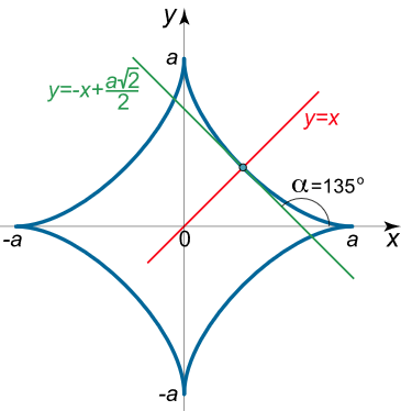 منحنی مثال ۶
