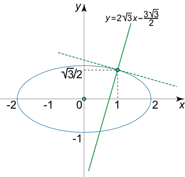 منحنی مثال ۵