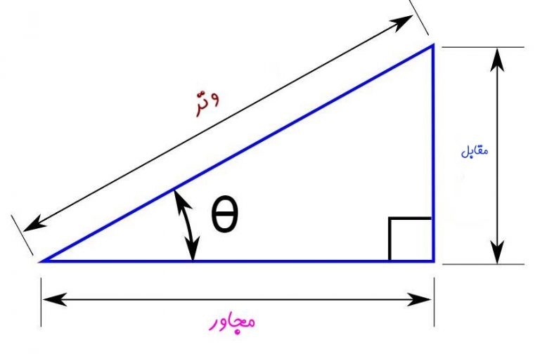 توابع مثلثاتی