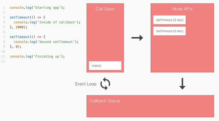 JavaScript Event Loop 