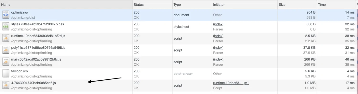 optimize Angular applications