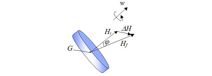 [تصویر:  5-flywheel-angular-momentum.png]