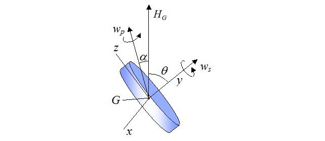 [تصویر:  7-flywheel-momentum.jpg]