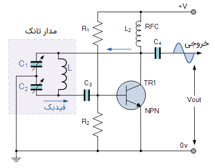 مدار ساده اسیلاتور کولپیتس