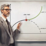 نقطه عطف تابع – به زبان ساده