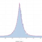توزیع لاپلاس (Laplace Distribution) – به زبان ساده