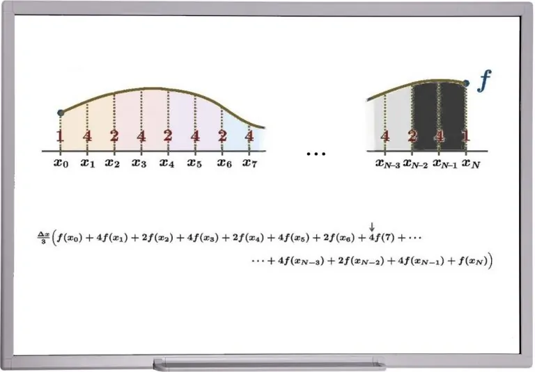 قاعده سیمپسون — به زبان ساده (+ دانلود فیلم آموزش گام به گام)