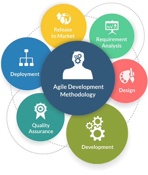 agile_software_development_methodology
