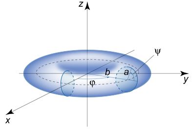 application-of-surface-integral