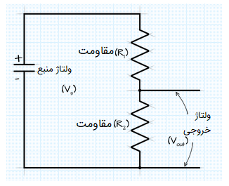 اثر خنثی سازی