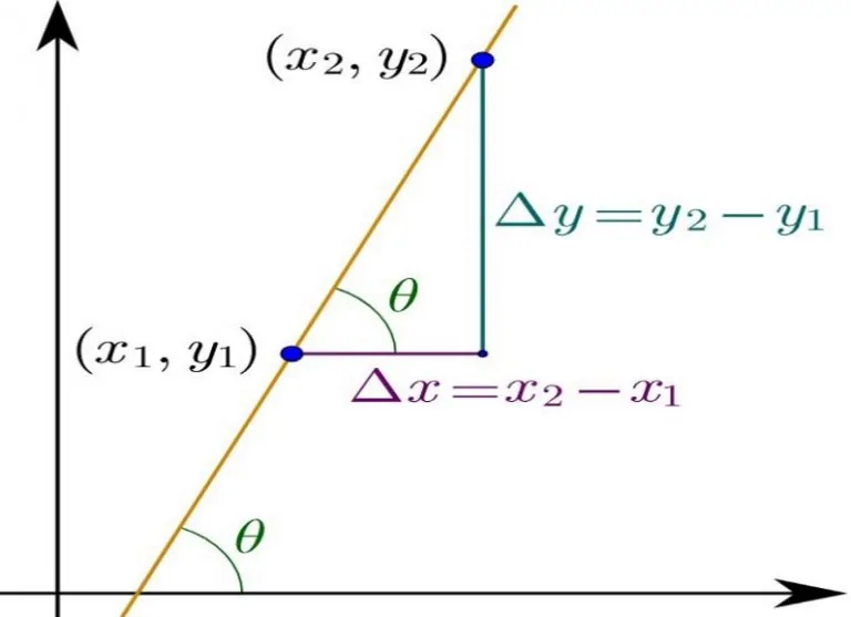 دیفرانسیل تابع — به زبان ساده