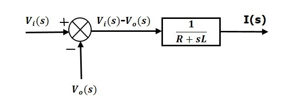 نمودار بلوکی معادله (۱)