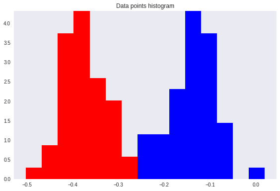 fisher transformation and points histogram