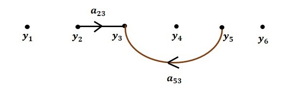 مرحله ۲ رسم نمودار گذر سیگنال