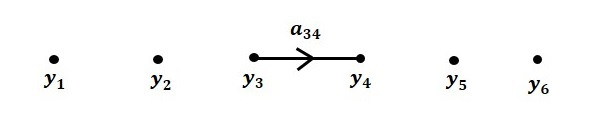 مرحله ۳ رسم نمودار گذر سیگنال